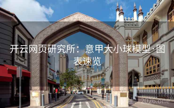 开云网页研究所:意甲大小球模型·图表速览  第2张 开云网页研究所:意甲大小球模型·图表速览  第2张